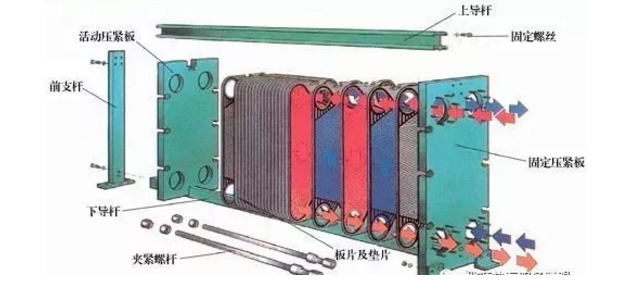 板式換熱器與管殼式換熱器相比有哪些優(yōu)勢