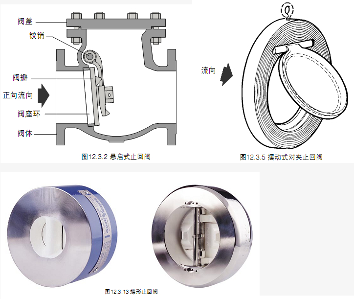 管道止回閥特點(diǎn) 進(jìn)口止回閥種類 超薄對夾式止回閥選型