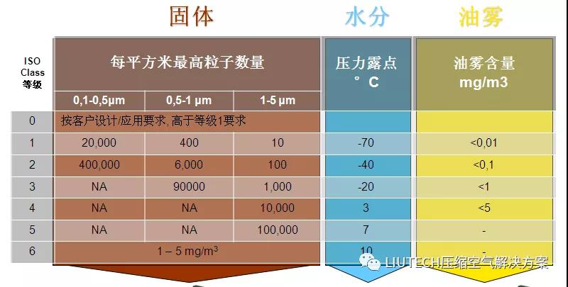 油？灰塵顆粒？不存在的！- 壓縮機管道過濾器篇