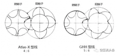 雙螺桿空壓機(jī)主機(jī)的其它幾個(gè)重要參數(shù)