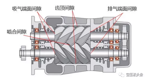 雙螺桿空壓機(jī)主機(jī)的其它幾個(gè)重要參數(shù)