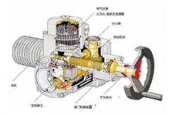 電動(dòng)閥門的安裝細(xì)節(jié)！