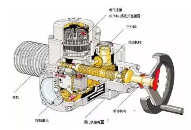 電動閥門的安裝細節(jié)！