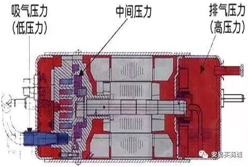 渦旋壓縮機結構、工作過程及主要特點