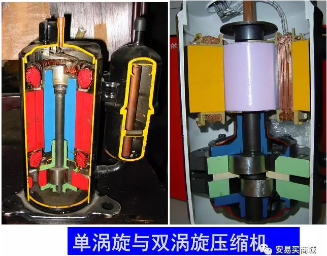 渦旋壓縮機結構、工作過程及主要特點