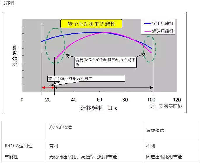 渦旋壓縮機結構、工作過程及主要特點