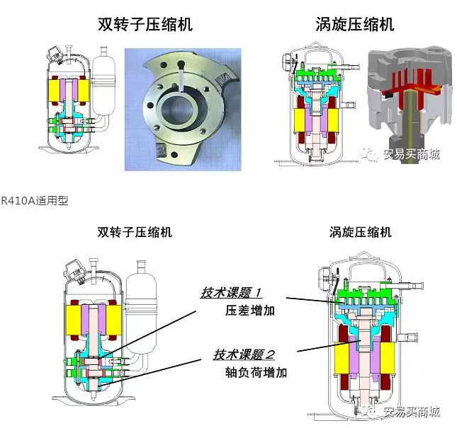 渦旋壓縮機結構、工作過程及主要特點