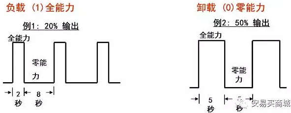 渦旋壓縮機結構、工作過程及主要特點