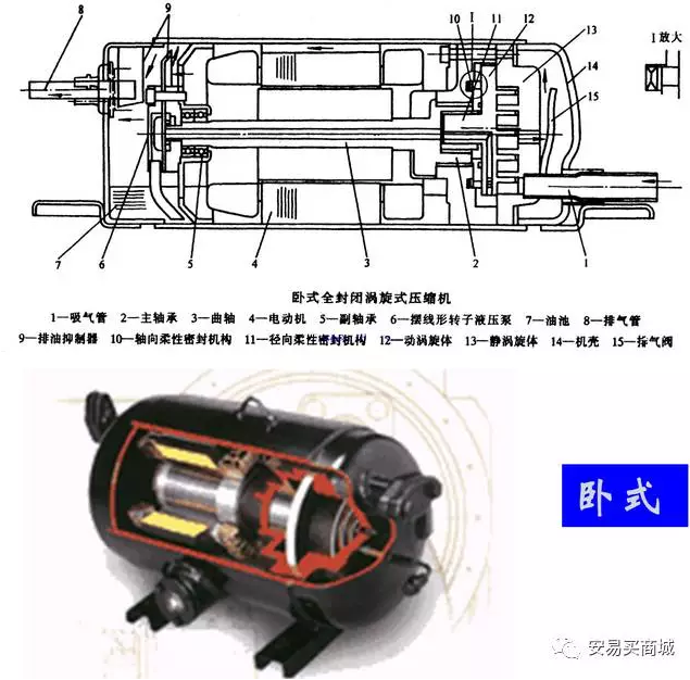 渦旋壓縮機結構、工作過程及主要特點