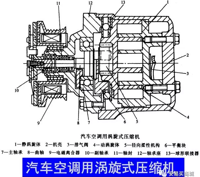 渦旋壓縮機結構、工作過程及主要特點