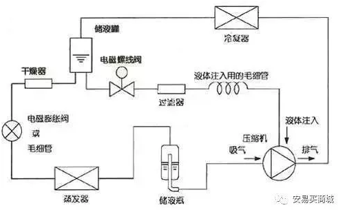 渦旋壓縮機結構、工作過程及主要特點