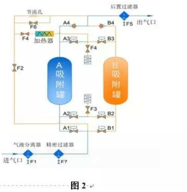 吸附式干燥機(jī) 應(yīng)用現(xiàn)狀及節(jié)能減排趨勢(shì),柳州富達(dá),阿特拉斯