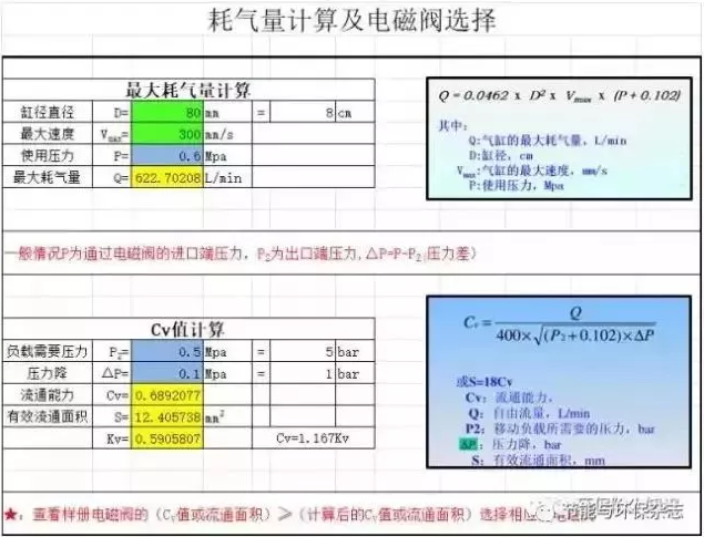 除塵系統(tǒng)氣包氣量相關選擇計算及空壓機選擇