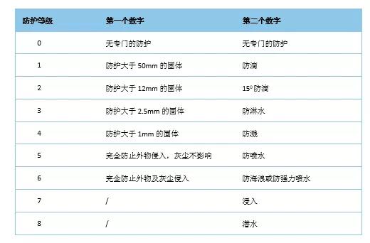 釤鈷材料，油冷冷卻，IP66防護(hù)等級(jí)的永磁空壓機(jī)