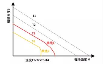 釤鈷材料，油冷冷卻，IP66防護(hù)等級(jí)的永磁空壓機(jī)