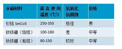 釤鈷材料，油冷冷卻，IP66防護(hù)等級(jí)的永磁空壓機(jī)