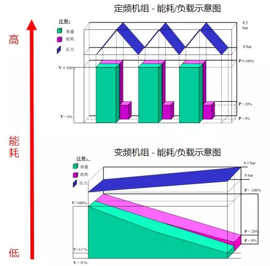 請別再讓“排量”成為關(guān)鍵詞！解密空壓機(jī)行業(yè)內(nèi)幕,排量與能耗