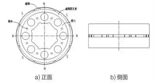 永磁同步電機替換異步電機的綜合效益分析