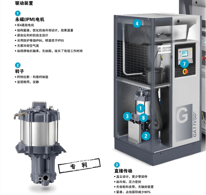 永磁同步電機替換異步電機的綜合效益分析