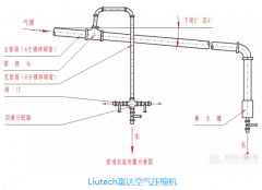 空壓機(jī)管路安裝規(guī)則,壓縮空氣管路安裝標(biāo)準(zhǔn),壓縮空氣管道如何安裝