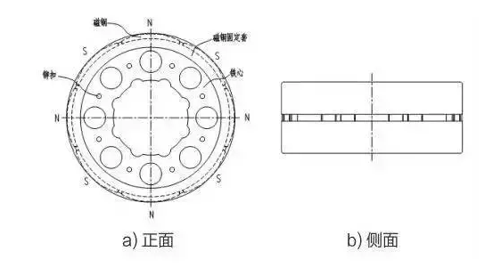 永磁同步電機(jī)替換異步電機(jī)的綜合效益分析,永磁電機(jī)好不好