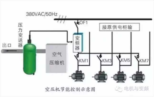 空壓機(jī)能耗利用率,空壓機(jī)浪費(fèi)電量,空壓機(jī)耗電量,空壓機(jī)使用率現(xiàn)狀