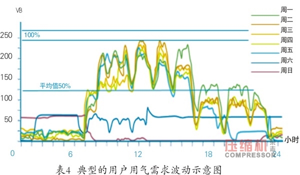 無(wú)油機(jī),離心式無(wú)油機(jī),螺桿無(wú)油機(jī),離心式空氣壓縮機(jī),離心機(jī),無(wú)油螺桿空壓機(jī)