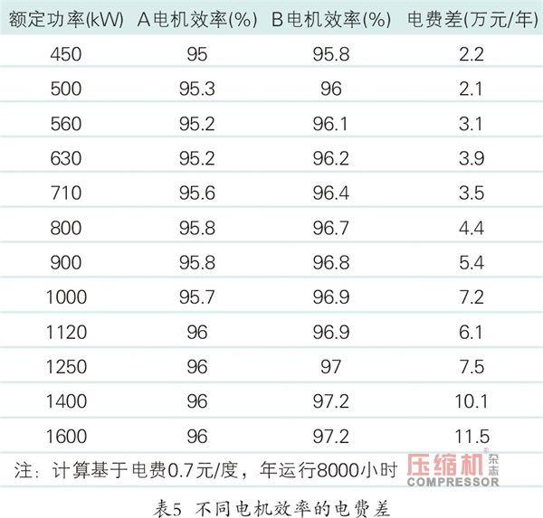 無(wú)油機(jī),離心式無(wú)油機(jī),螺桿無(wú)油機(jī),離心式空氣壓縮機(jī),離心機(jī),無(wú)油螺桿空壓機(jī)