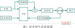 技能改造,技術改造