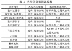 離心機(jī)與無(wú)油螺桿機(jī)