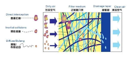 
塑料瓶生產(chǎn)中的很多缺陷由壓縮空氣造成，選擇合適的后處理設(shè)備尤為重要