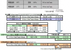 
如何正確選擇后處理設(shè)備？