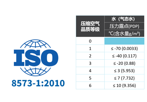 
如何選擇壓縮空氣用干燥機？