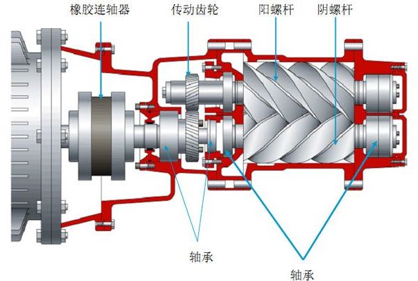 空壓機結(jié)構(gòu)圖