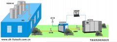 空壓機余熱改造| 空壓機余熱回收設計