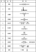 空壓機閥門符號|空壓機閥門圖例符號大全