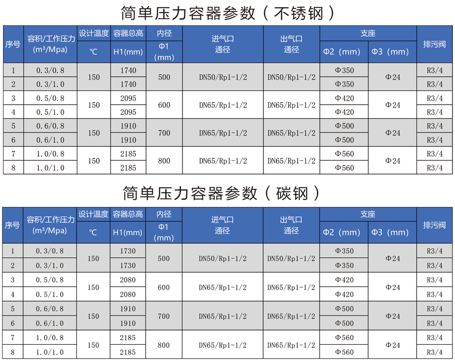 儲氣罐規(guī)格參數(shù)