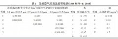 螺桿空壓機(jī)系統(tǒng)常見問題及處理措施