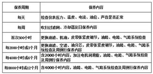 螺桿空壓機常用術語