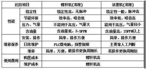 螺桿空壓機常用術語