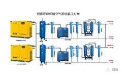 如何才能確定工廠空壓機(jī)供氣方案