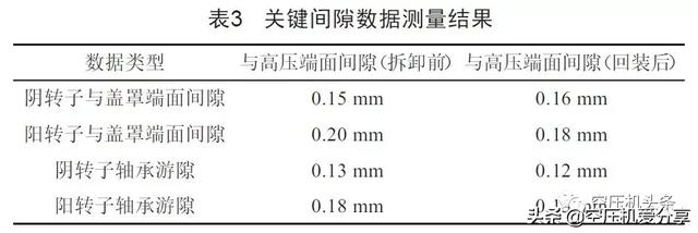 螺桿空壓機(jī)主機(jī)大修要點(diǎn)