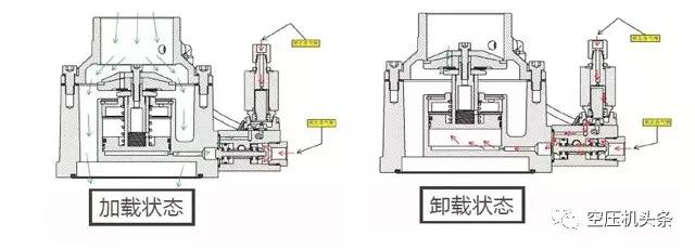 詳細(xì)講解螺桿空壓機(jī)的幾大機(jī)組系統(tǒng)（動(dòng)力/主機(jī)/進(jìn)氣系統(tǒng)）