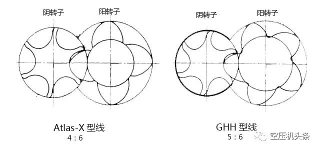 雙螺桿空壓機主機的幾個重要參數(shù)