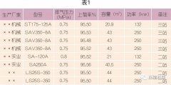 為什么建議螺桿壓縮機要做熱能回收改造？