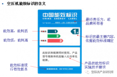 電機(jī)效率對(duì)空壓機(jī)能效的重要影響！