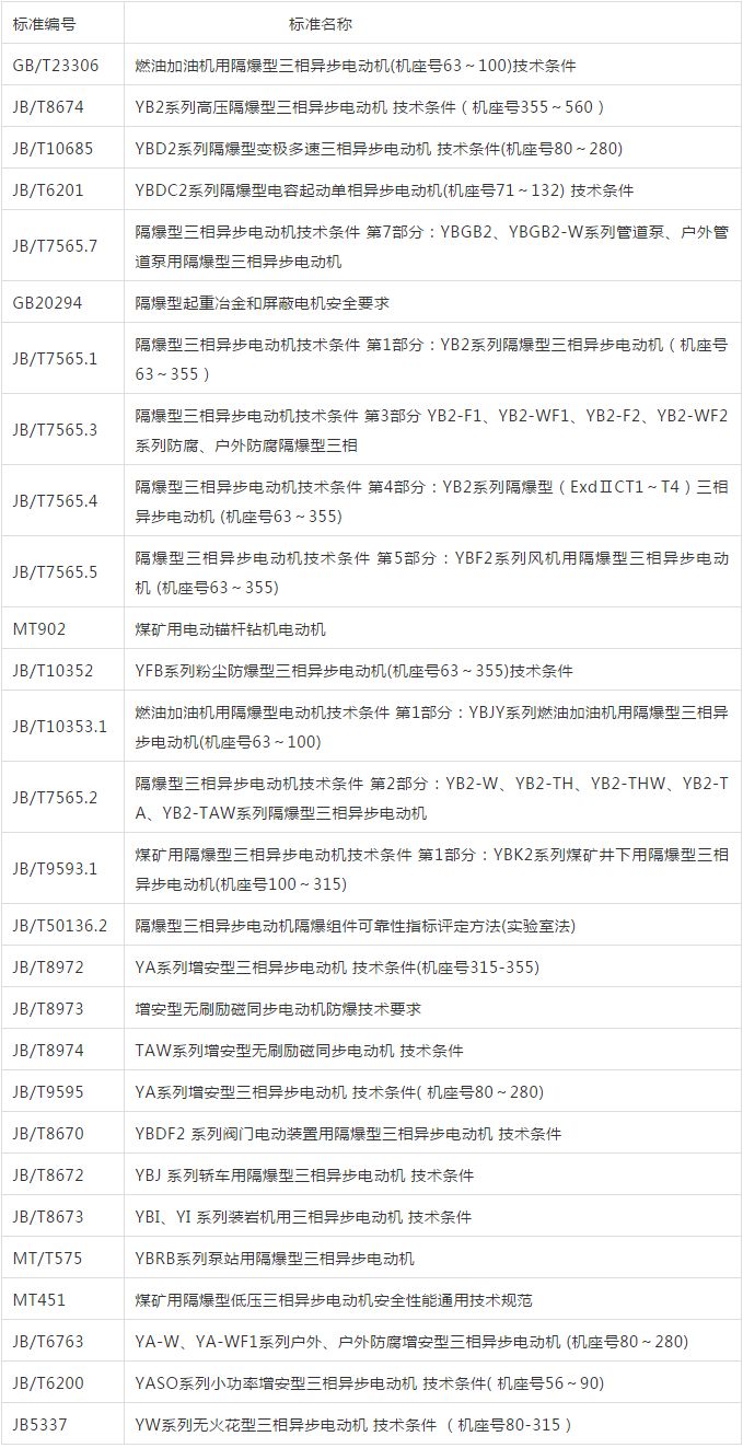 防爆電機(jī)如何選型？