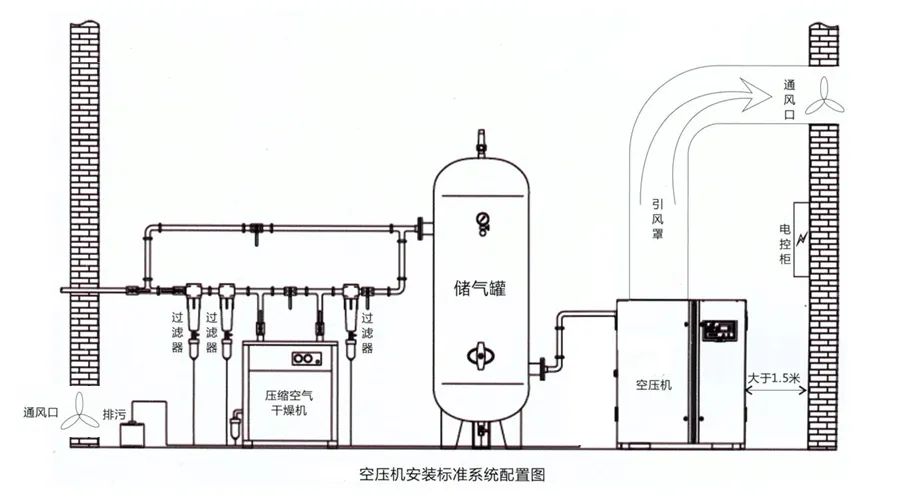 空壓機安裝圖紙