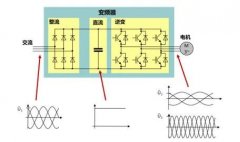 關(guān)于變頻空壓機(jī)的這些知識(shí)，你都了解嗎？