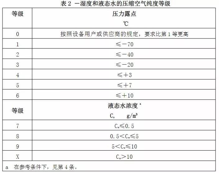 無油空壓機